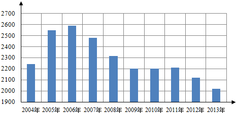 二氧化硫最新国家标准及其影响