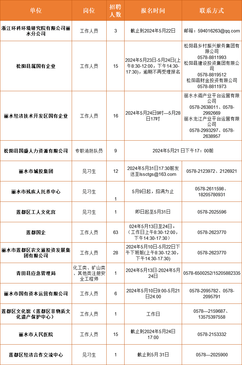 千岛湖招聘网最新招聘信息概览