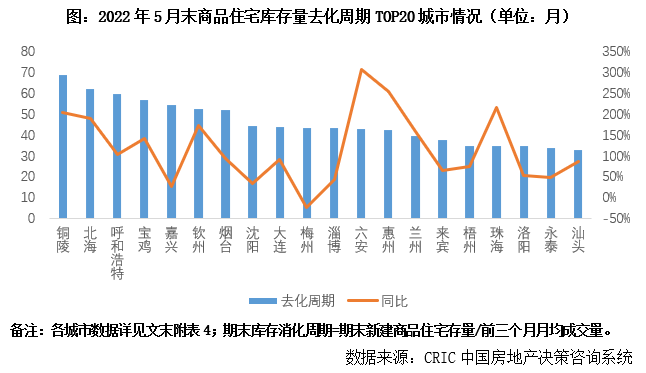 昌平房价2022最新价格，趋势、影响因素及未来展望