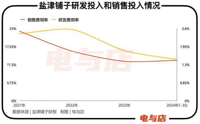 盐津铺子股票最新消息深度解析