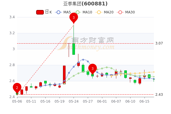 亚泰集团股票最新消息全面解析